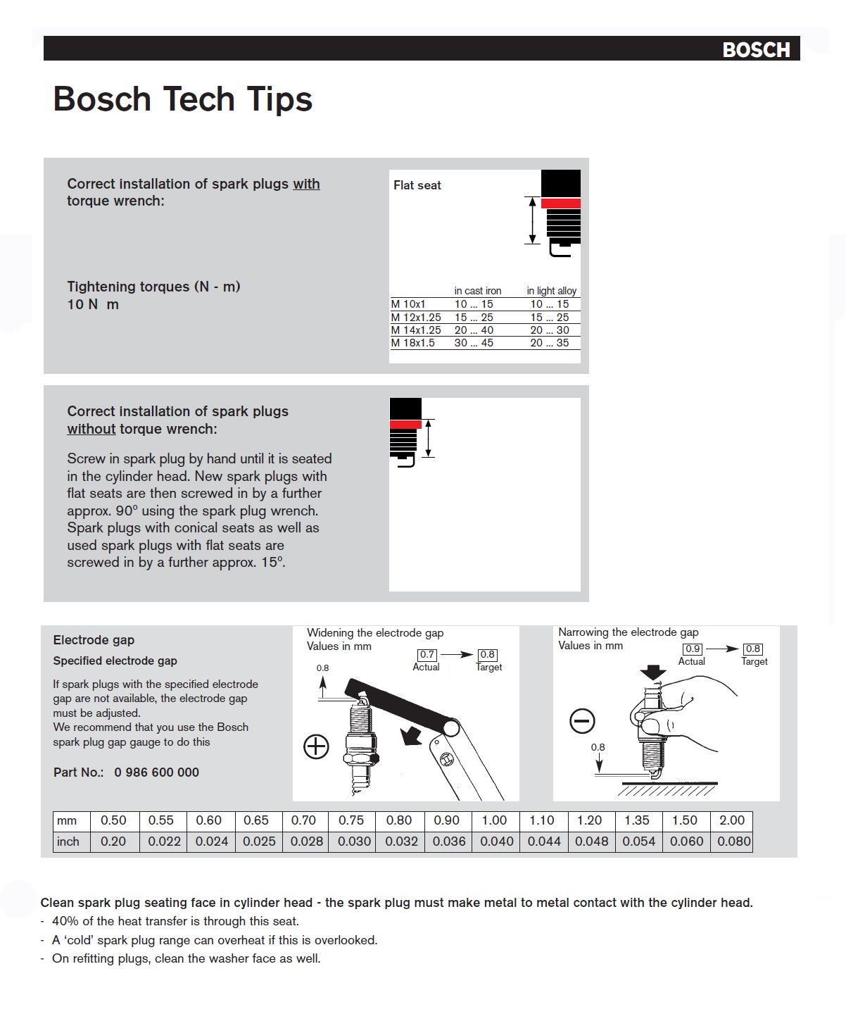 Bosch tech tips for correct installation of spark plugs. BMW classic motorcycles